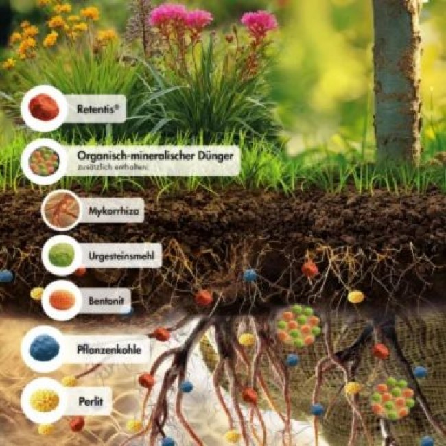 Тор и влагозадържане GROWtect Retensis 20 кг